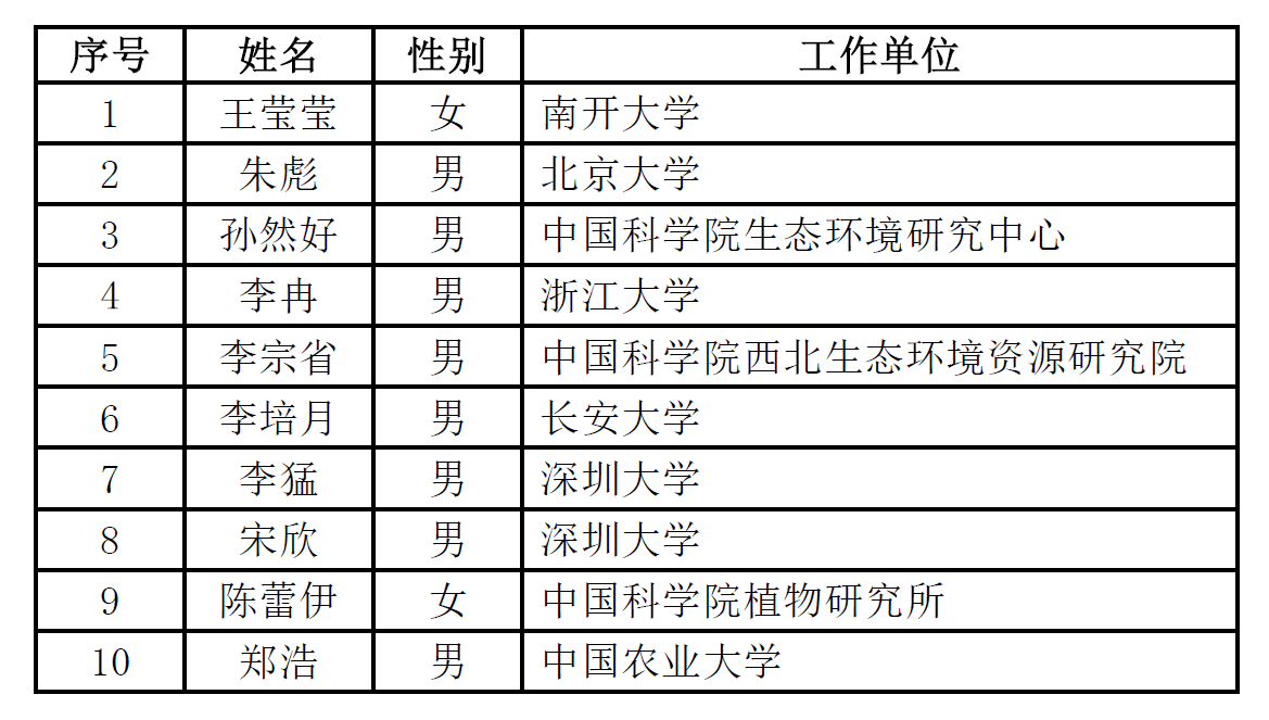 名单.png