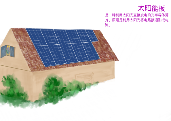 0387-能源、生活与绿色发展不可分割(张奕玮)(图文）6太阳能.png