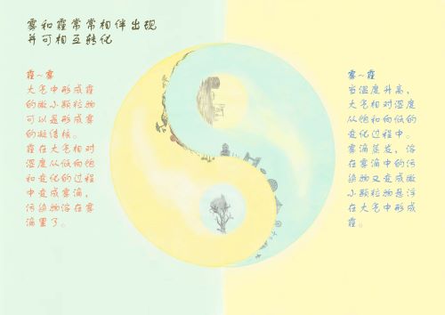 0325-辨“雾”认“霾”(陈婉婧，指导老师：江源通)(图文)6.jpg