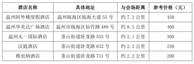 酒店名称.png