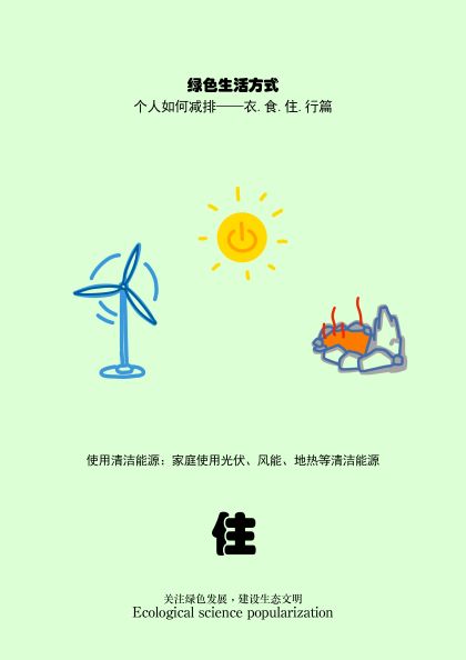 0152-绿色生活方式，个人如何减排(陈香羽)(图文)-4.jpg