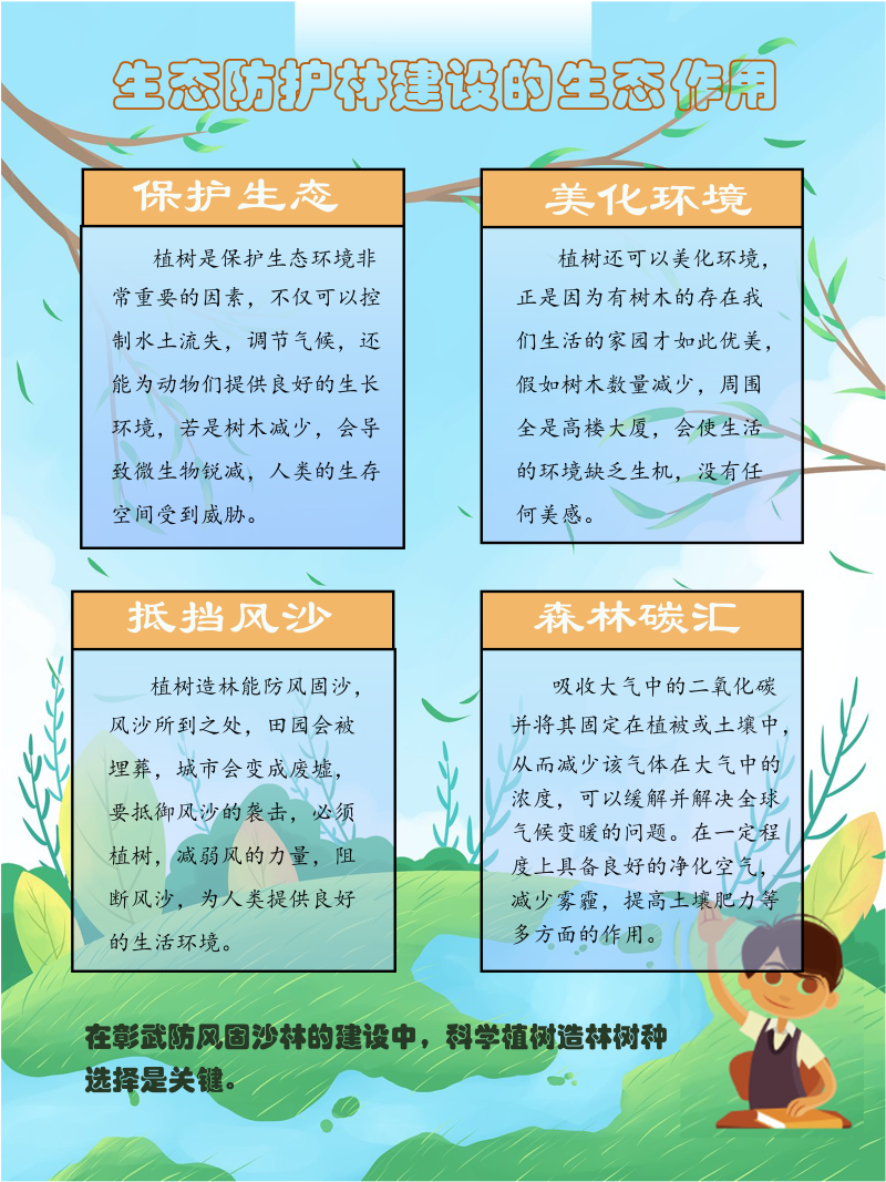 0232-茫茫沙地变林海(朱蕾、杨禹轩、刘津宁、宋亚哲、刘俏、杨雨欣，指导教师：邰姗姗、杨婷婷)(图文)第5页.png