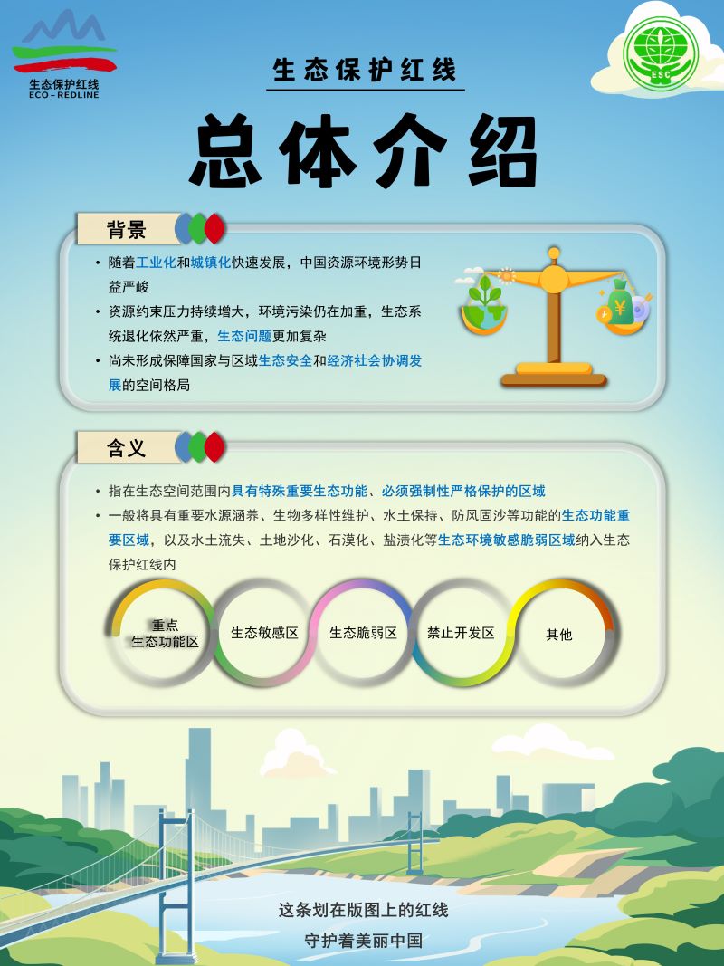 0258-生态保护红线(于佳睿)(图文)2.JPG