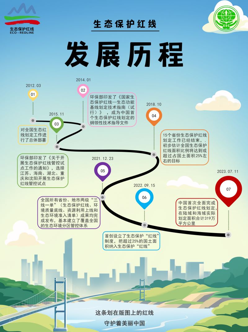0258-生态保护红线(于佳睿)(图文)3.JPG