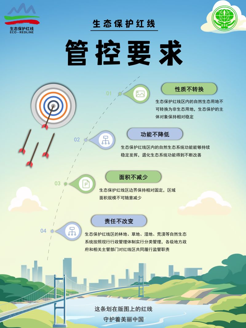 0258-生态保护红线(于佳睿)(图文)7.JPG