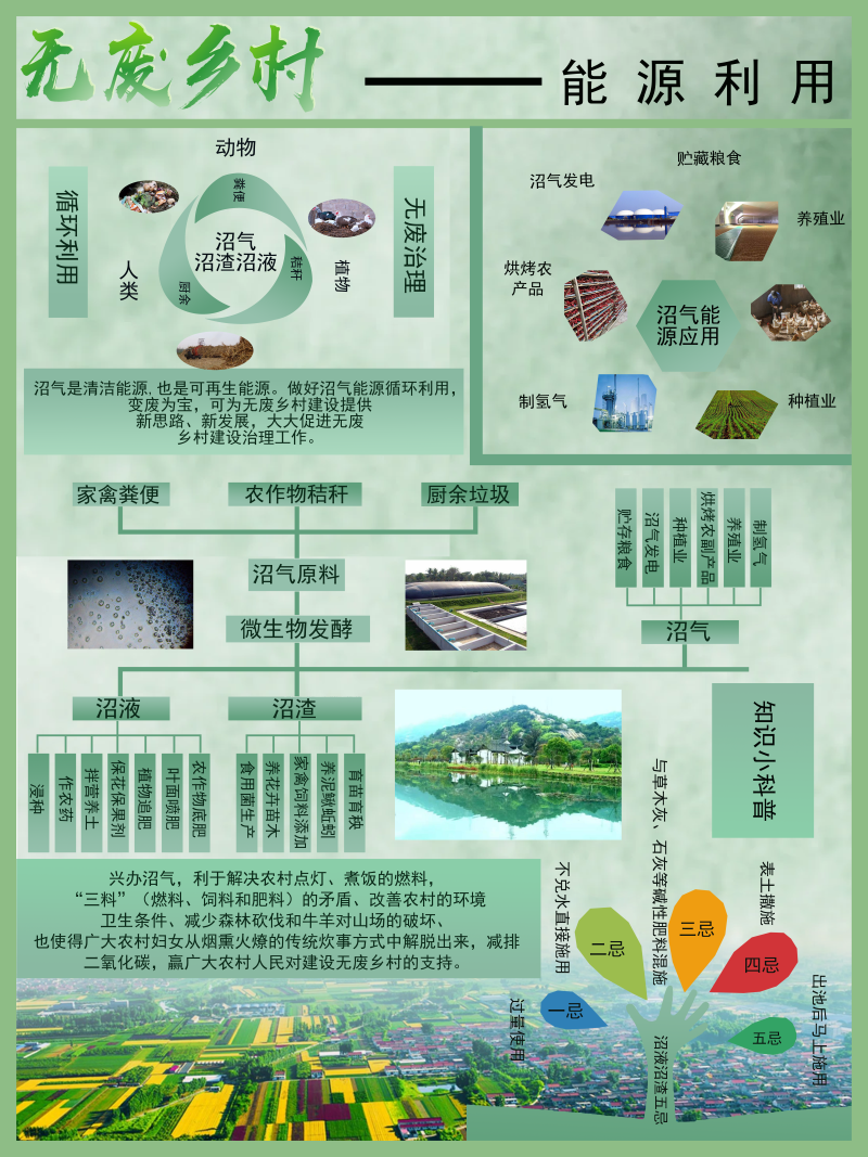 0282-无废乡村融合发展作品(阳夏、贾棋、沈富廷、张财鸿、杨楠、王诗佳、马衣哈莫、夏娟,指导老师：陈娟）沼气处理.png