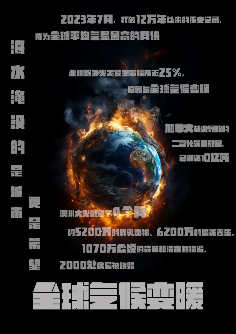 0323-关注全球环境问题 共同创建美好家园(包亚博、侬代倩、贺莉莎,指导教师：向萍)全球气候变暖.jpg